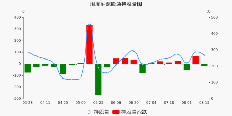 泰达股份股票最新动态，股市中的温情故事
