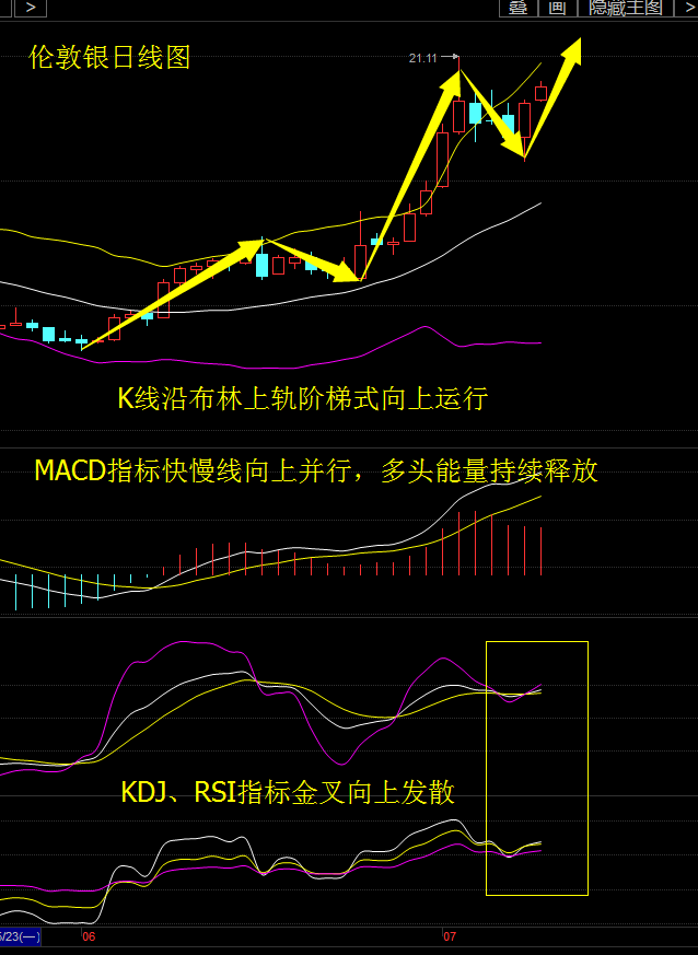 白银市场深度分析与精准投资建议