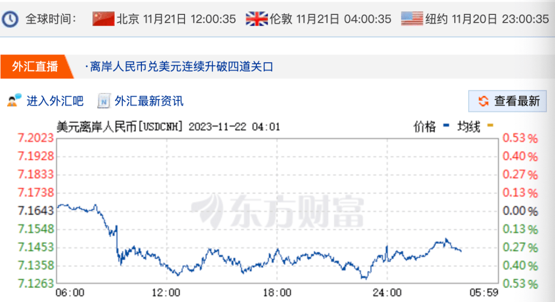 东方财富汇率最新动态，科技引领新知，全球财经脉络轻松掌握