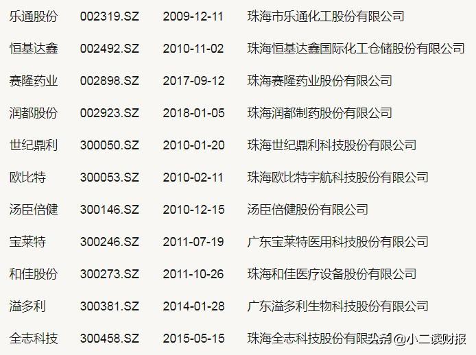 新篇章开启，最新上市公司名单公布