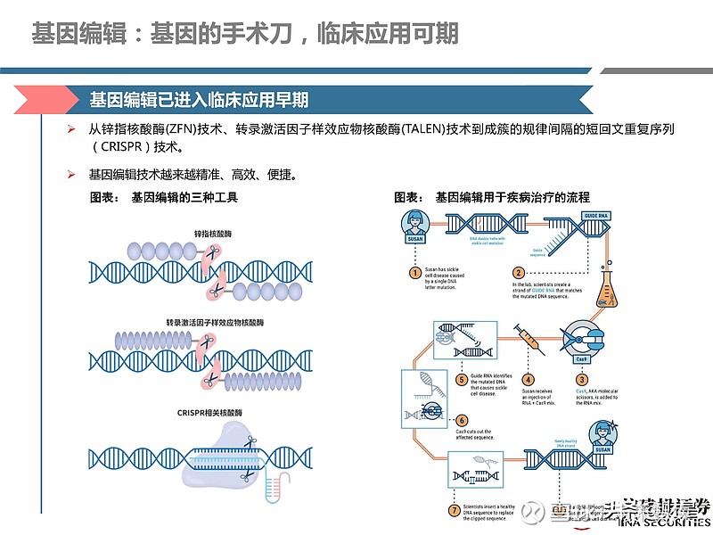 基因治疗的新内涵解析