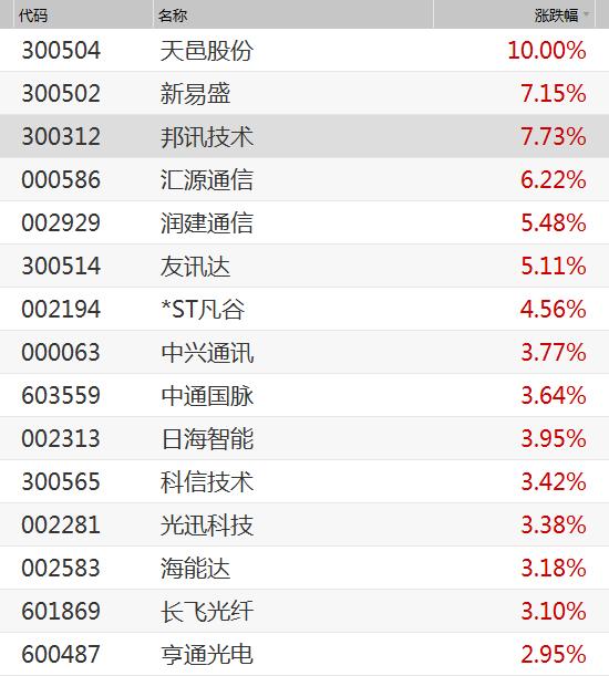 汇源通信重组最新进展，最新消息汇总