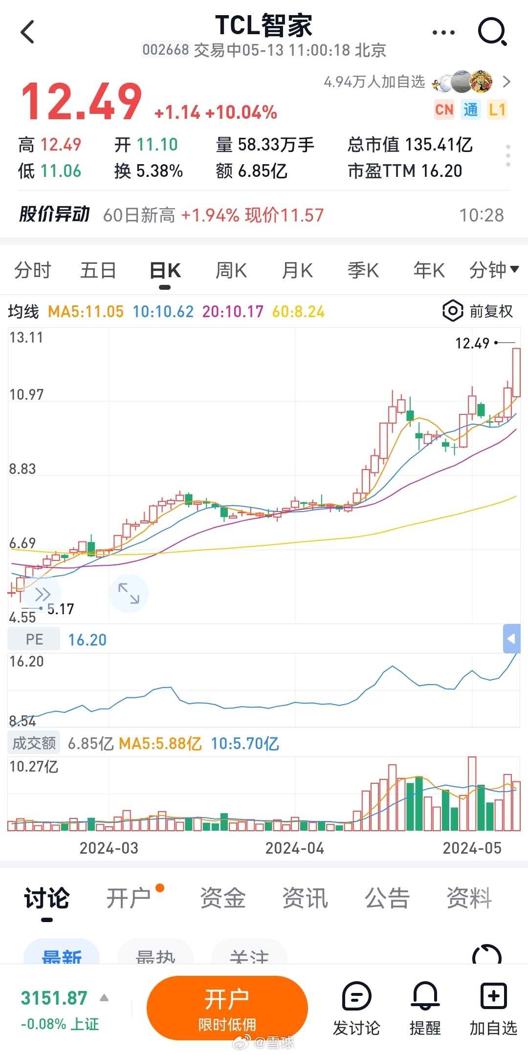 TCL股票，小巷中的隐藏宝藏探索