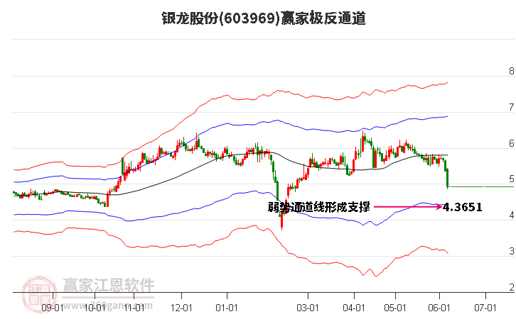 银龙股份股票行情走势深度分析，最新动态与市场预测