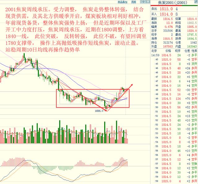 现货镍行情深度解析