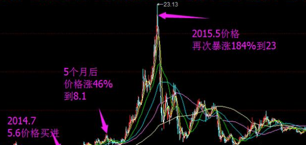 深度解析，如何购买未上市公司的股票？购买途径与策略探讨