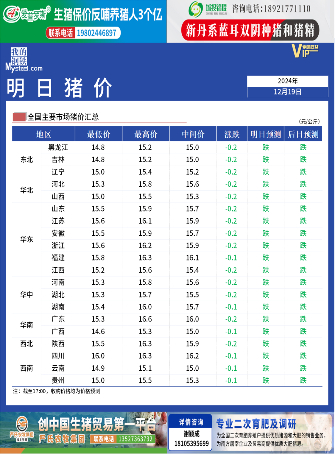 湖北生猪价格行情详解，获取与分析生猪价格信息的指南