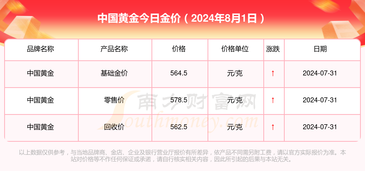 今天中国黄金价格的多元视角分析