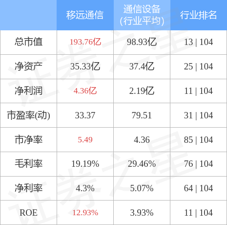 移远通信股票行情分析，行业趋势与前景展望及股票行情动态解析