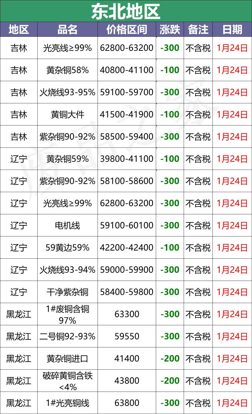 全国废铜价格最新行情，变化中的机遇与挑战，自我超越之路探索