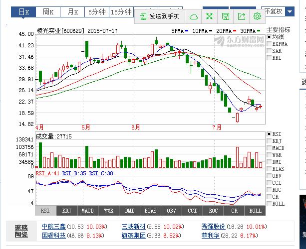 002007股票行情深度分析