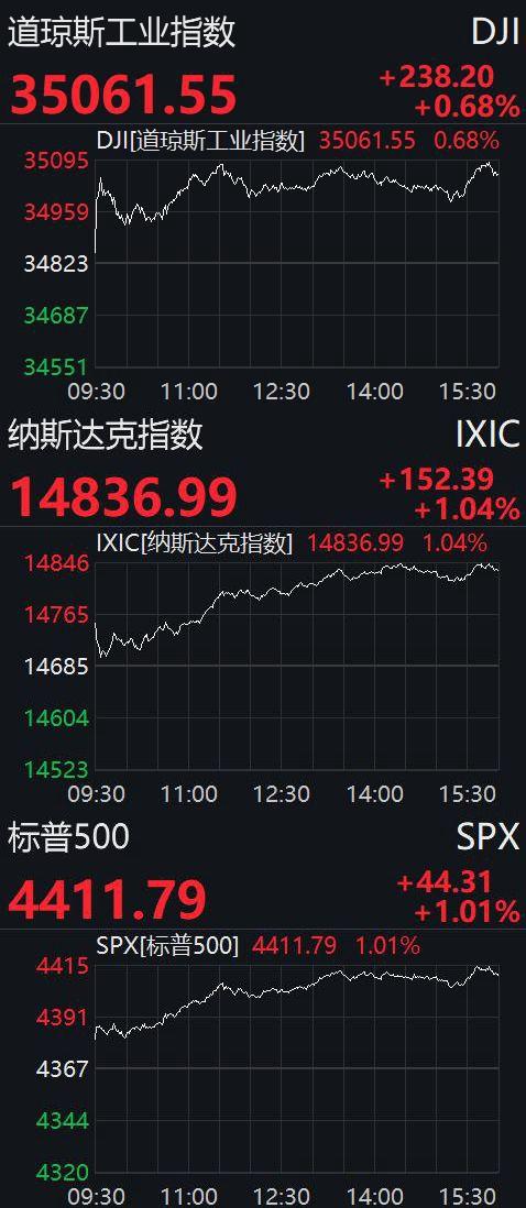 美股行情之旅，股市中的友情与爱，温馨行情走势分析