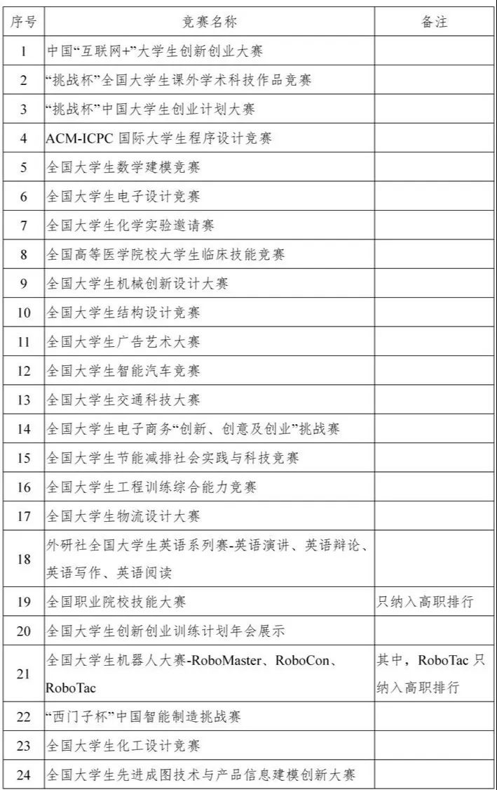 科技魅力之战，机器人比赛精彩回顾与总结干货分享！