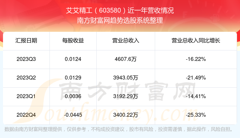 第563页