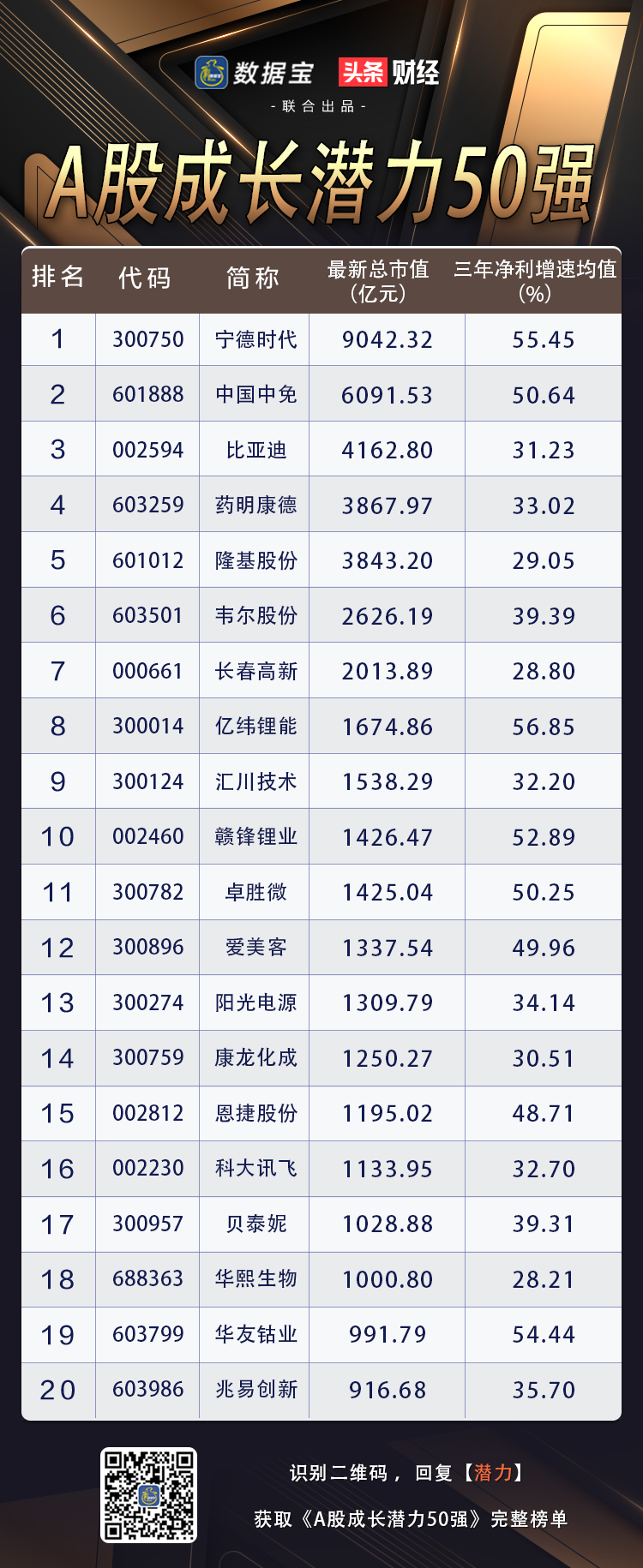 张磊最新持股科技揭秘，前沿科技产品引领未来生活魅力