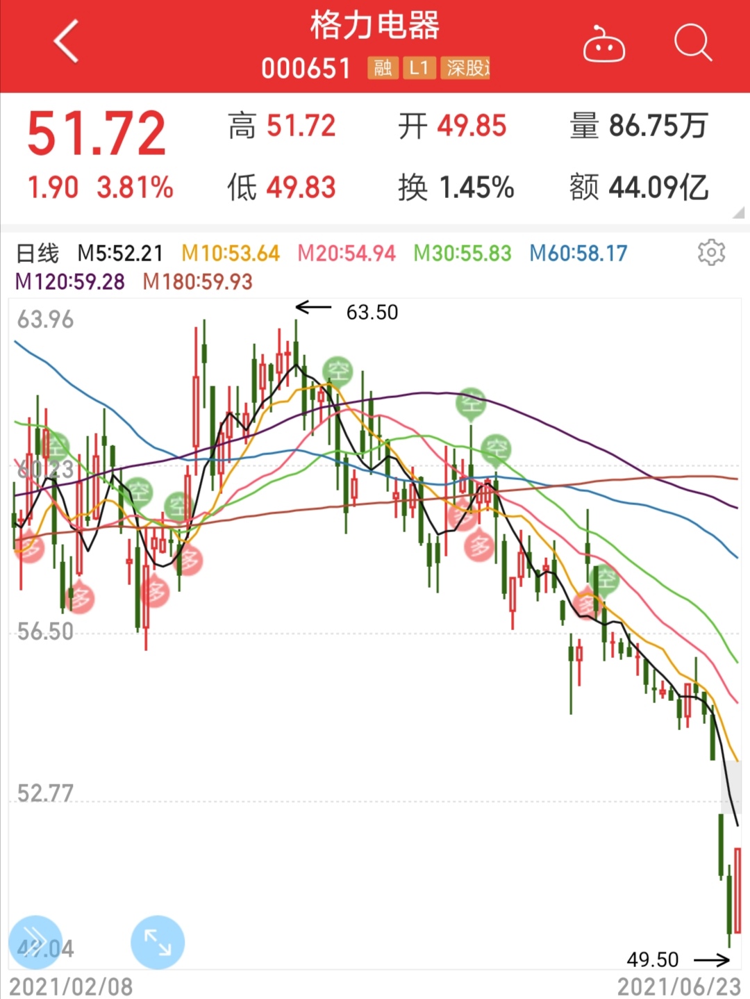 格力电器股票价格，小巷深处的投资潜力股
