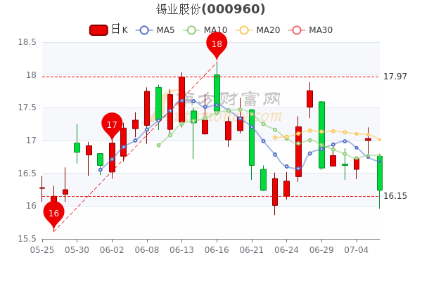 锡业股票行情及自然美景探索之旅的双重魅力