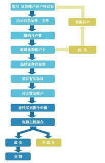 股票购买全流程解析，背景、操作流程与时代印记