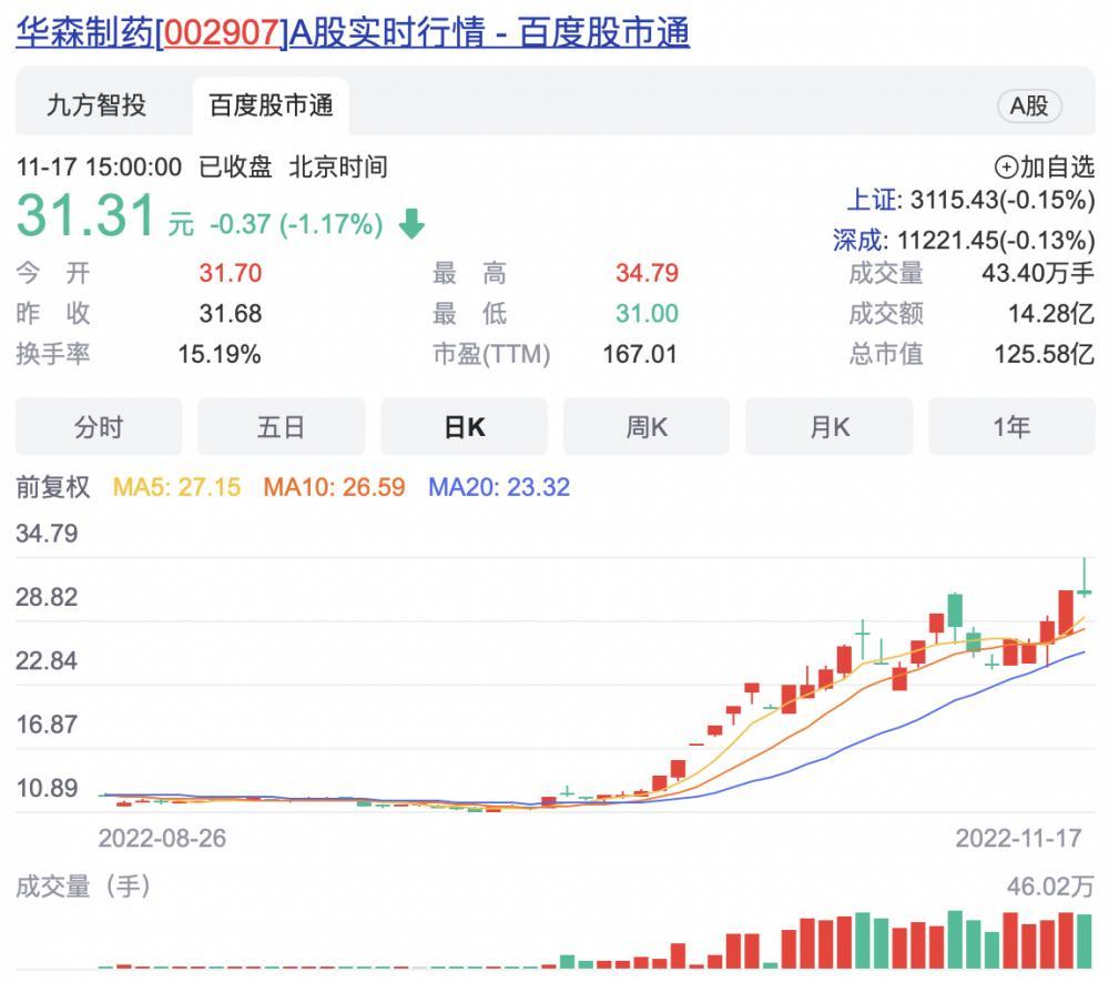 华森制药，小巷深处的药香与投资机会的探寻
