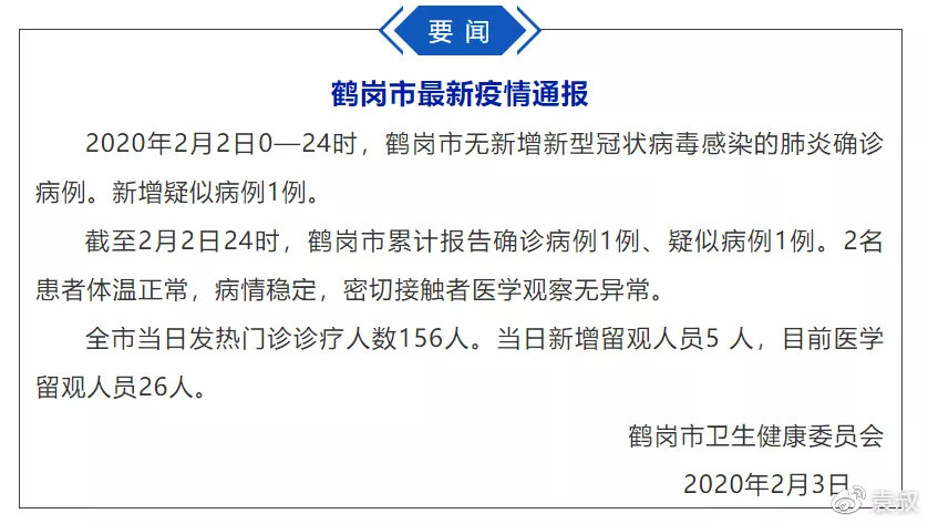 鹤岗新增确诊日常，温暖之旅的挑战与希望