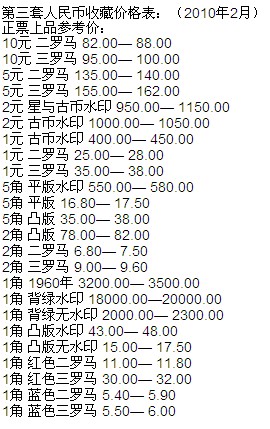 三版人民币价格一览表，收藏界的热门话题与收藏价值分析