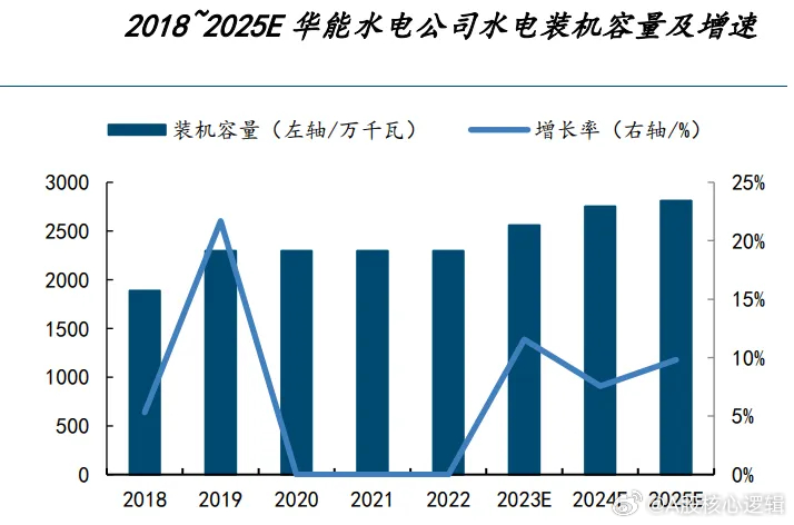 华能水电股票行情深度分析，最新动态与走势预测