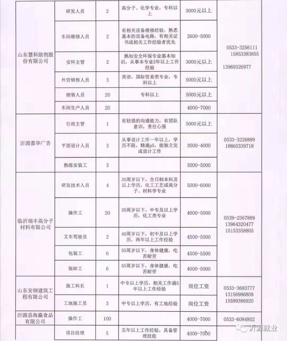 临清在线最新招聘信息汇总