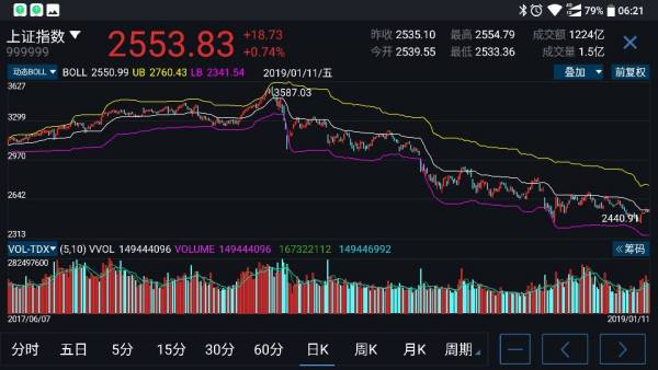 股票技术指标深度解析，40个指标详解与我的观点分享