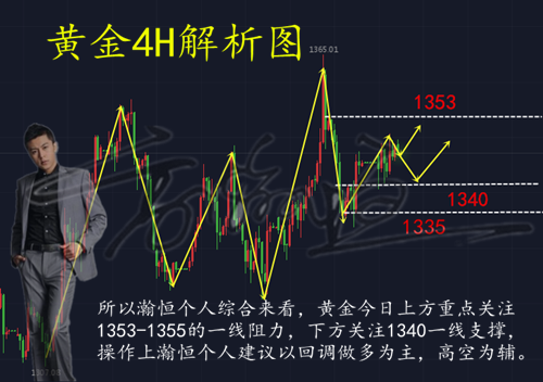 昨日黄金行情深度解析