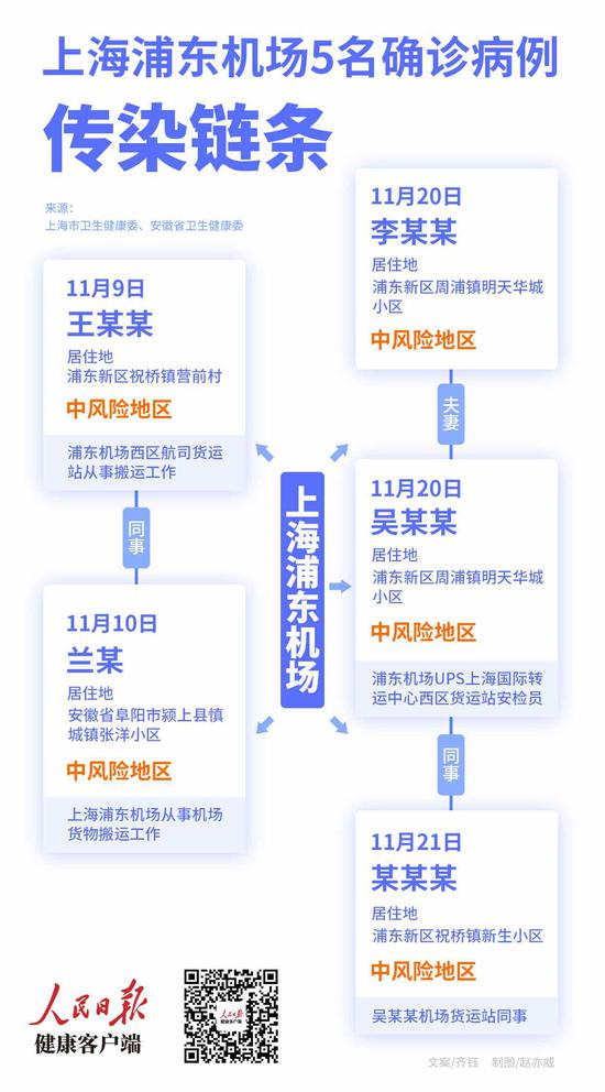 上海浦东疫情最新动态，巷弄深处的独特风味