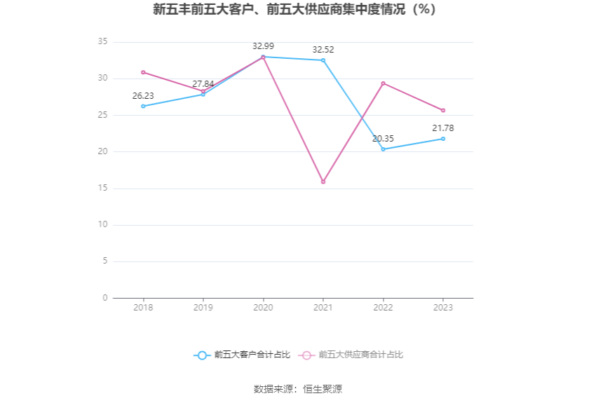 第755页