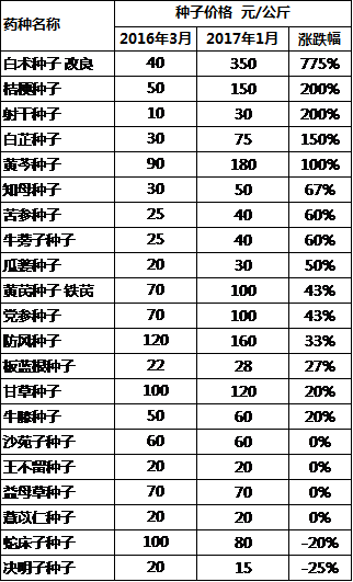 联联周边游 第145页