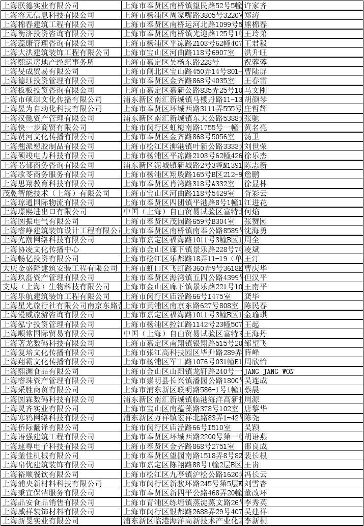 最新工商企业名录，时代影响力与地位的深度解读