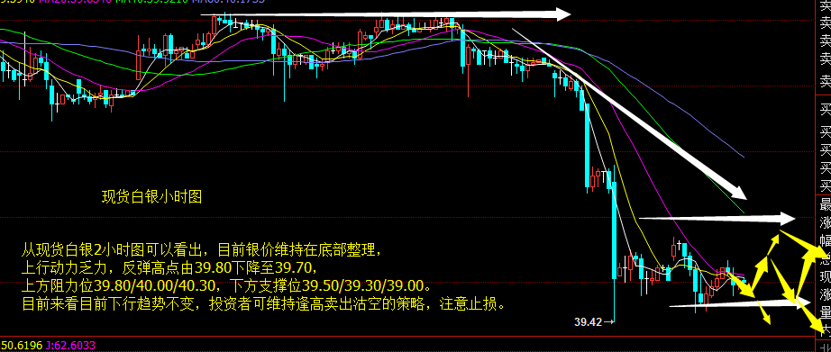 今日白银最新资讯,今日白银最新资讯