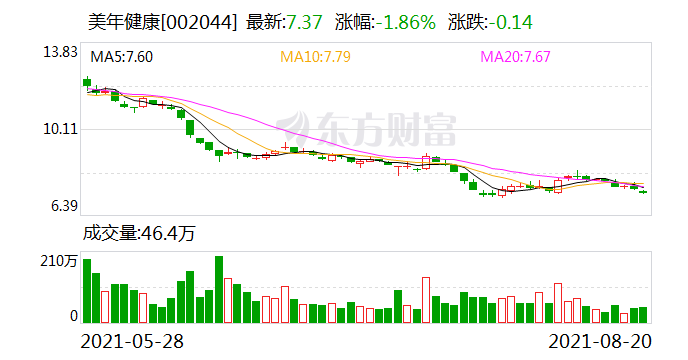 美年健康股票投资视角及前景展望