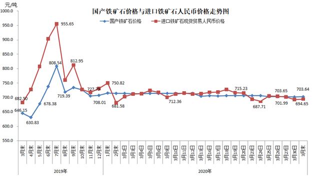 铁矿石价格走势图，科技与生活紧密相连的纽带影响分析