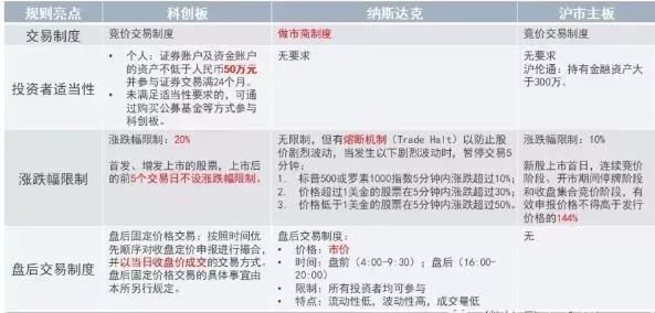 科创板股票交易特别规定的制定之旅，制定主体揭秘。