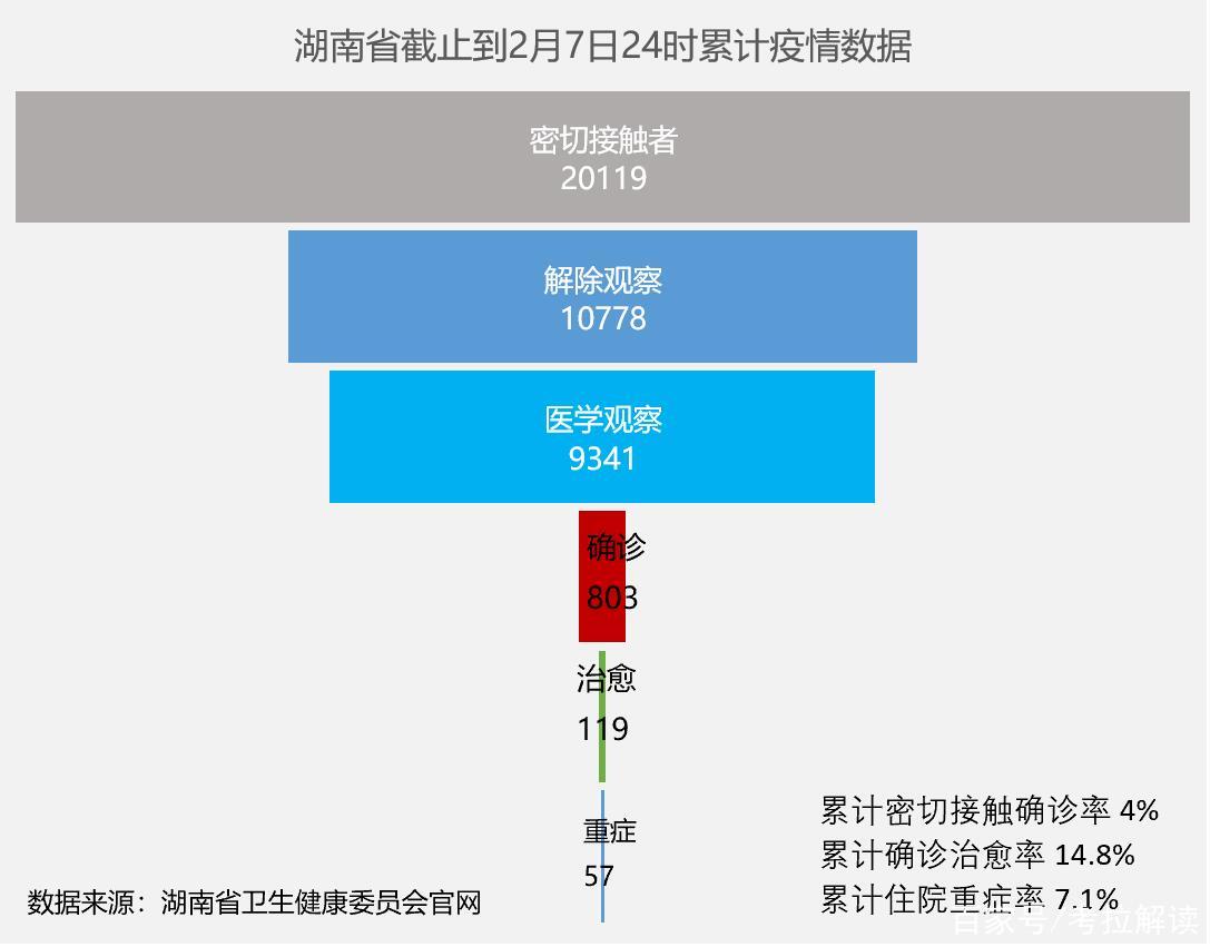 软件开发 第136页