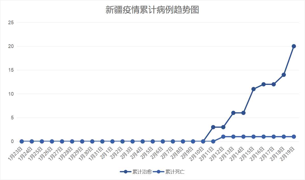 新疆乌鲁木齐最新疫情动态更新，最新动态报告发布