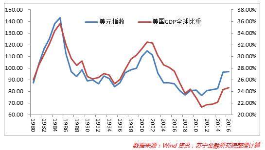 最新欧美元汇率背后的跨国友情故事