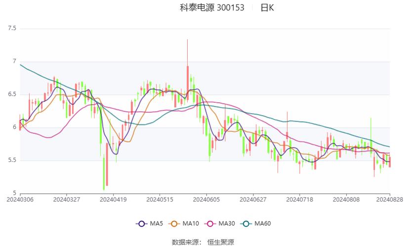 科泰电源股票，日常小故事背后的股市波澜