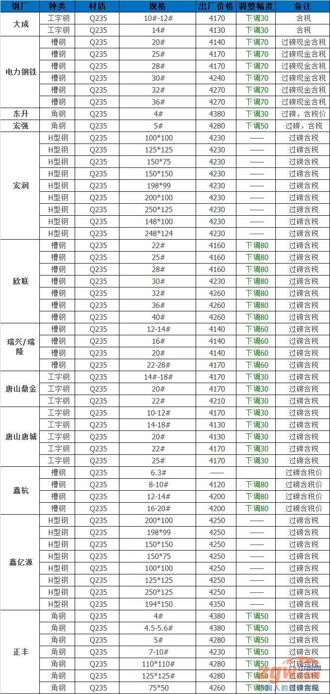 铝材价格最新动态，小巷深处的意外发现