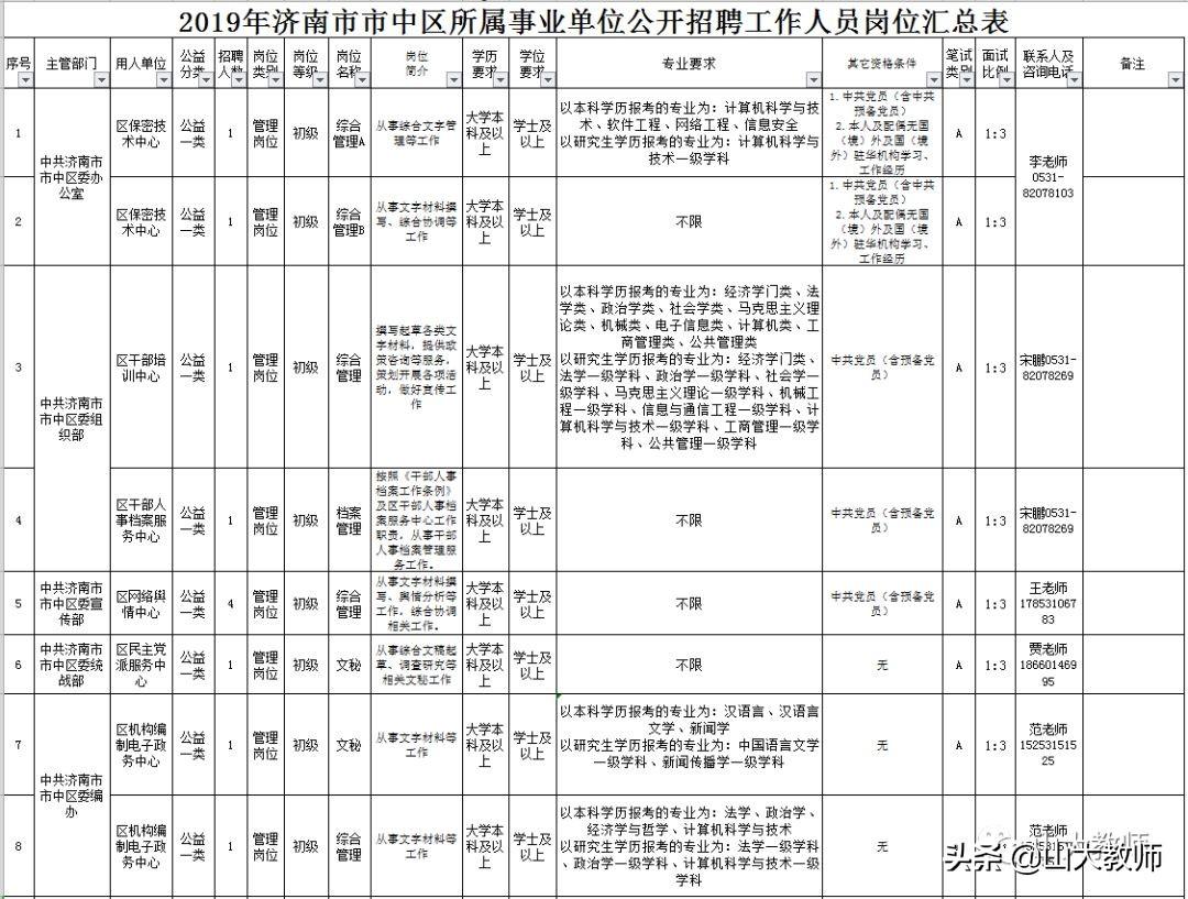 莱芜最新招聘信息今日更新概览