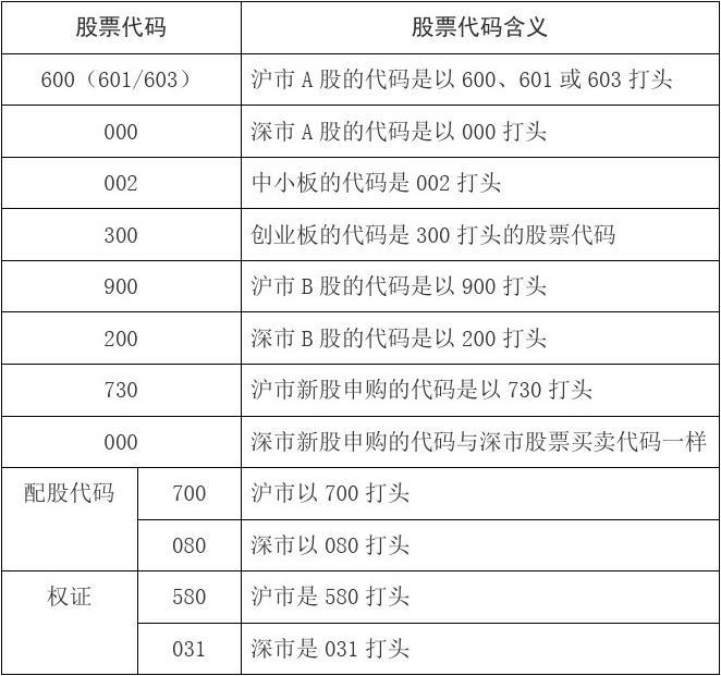 股票代码有哪些,股票代码有哪些，一场变化与自信的冒险之旅