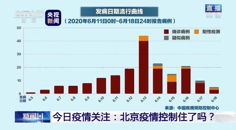 疫情最新动态及解读指南，获取与解读疫情信息的步骤与报道更新