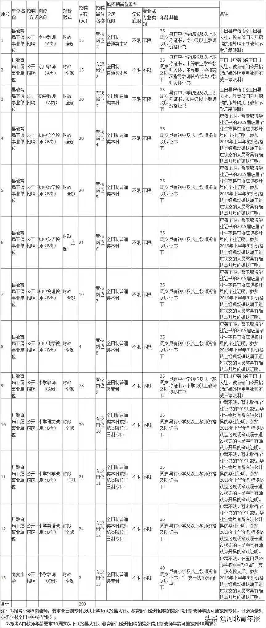 玉田生活网最新招聘信息汇总，获取指南与职位速递