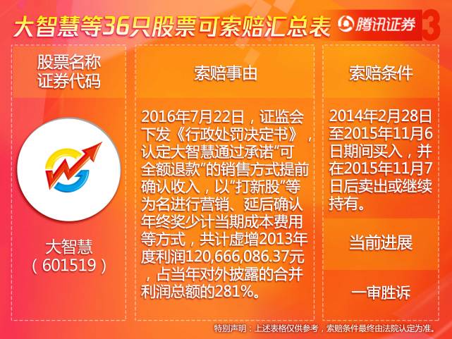 大智慧股票资讯揭秘，股市日常故事与最新动态探索