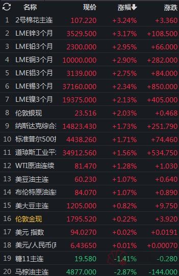 今日棉花期货行情，变化中的机遇与挑战的自我超越之路
