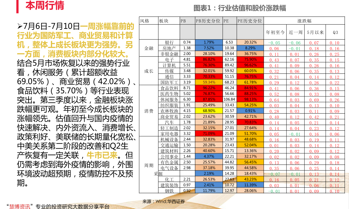 股票最佳卖出时间，你应该在几点卖出股票？