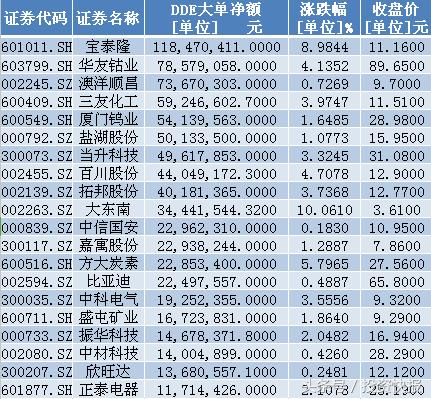 三友化工股票行情，心灵之旅中的奇妙邂逅与股市洞察